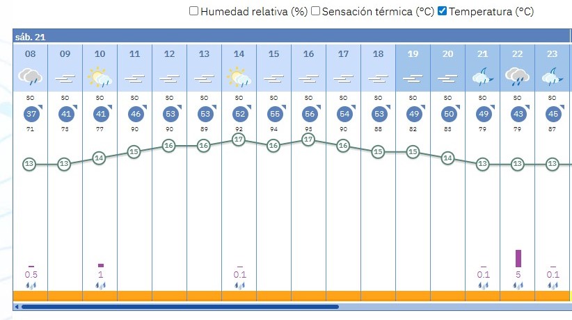 Valsequillo entra este s&aacute;bado en su jornada m&aacute;s adversa por el temporal